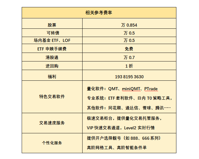 PTrade量化软件开通使用！免费提供专业版量化交易实盘软件！