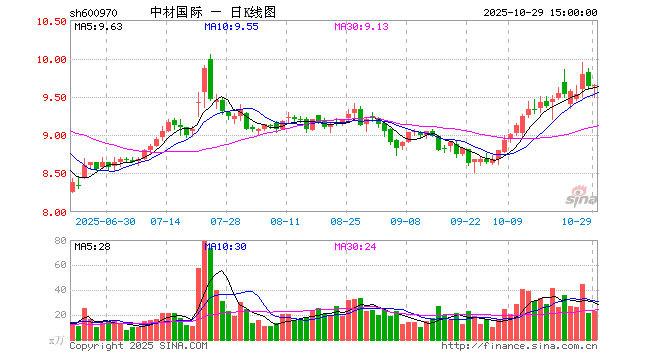中材节能股票(中材节能股票怎么样)