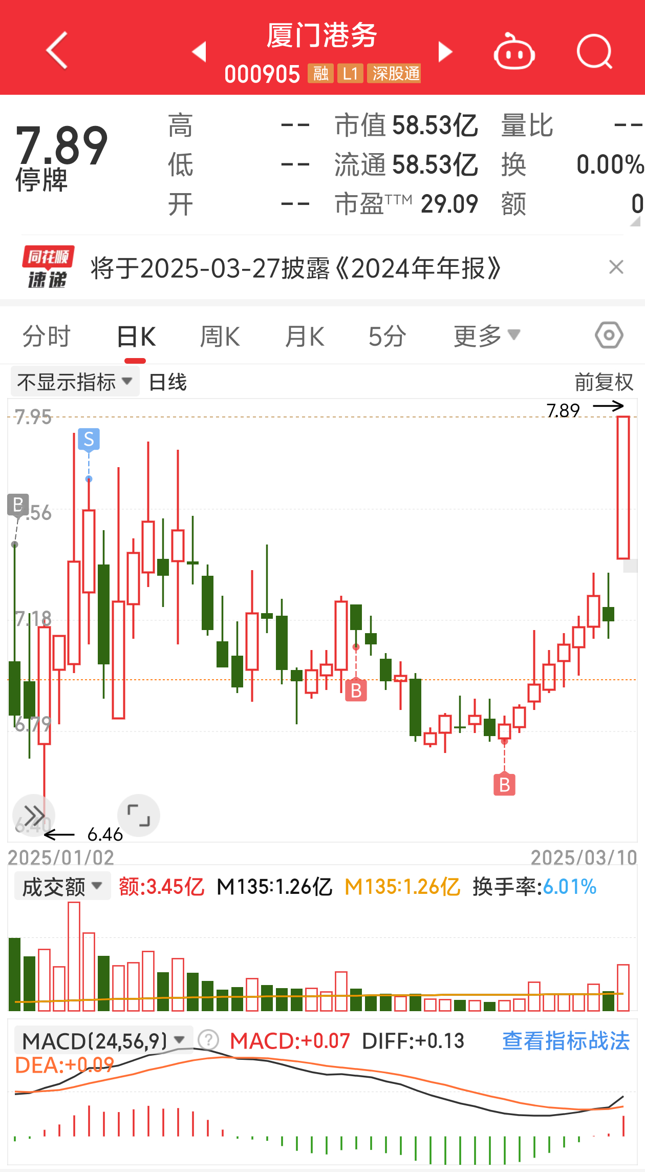盛通股份股票(盛通股份股票最新分析)