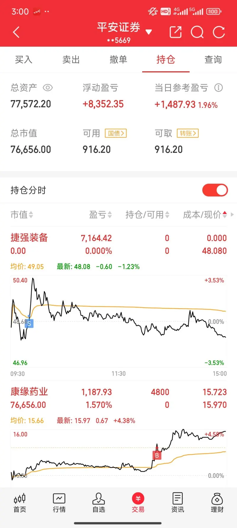 康缘药业股票(康缘药业股票还能涨吗)