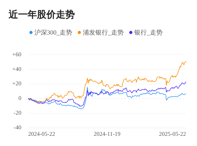 新黄浦股票(600638新黄浦股票)