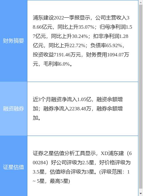 浦东建设股票(浦东建设股票十大股东)