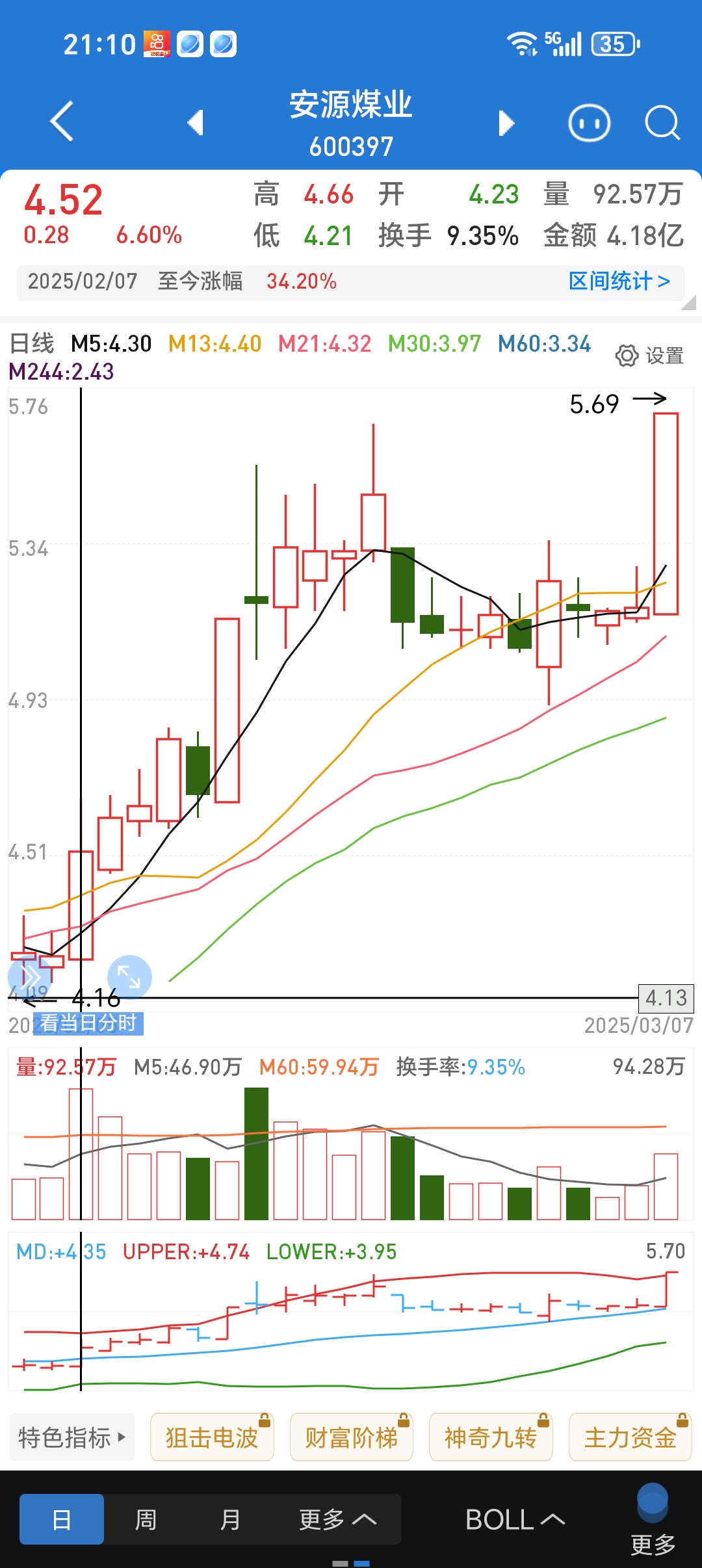 天地源股票(天地源股票代码)