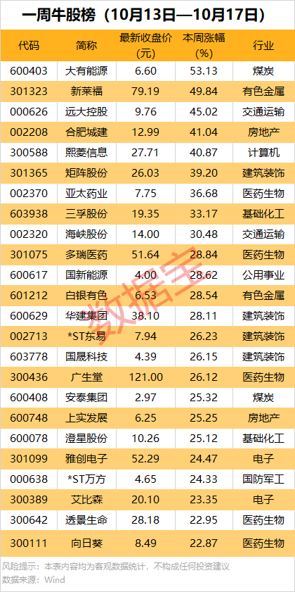 合肥城建股票(合肥城建股票股吧)