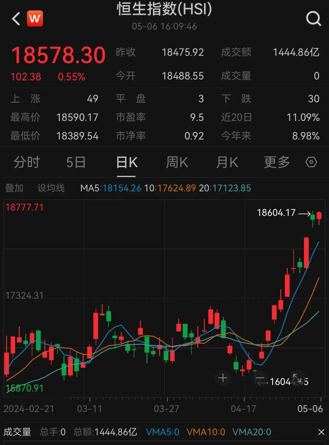 重庆港股票(重庆港股票最新分析)