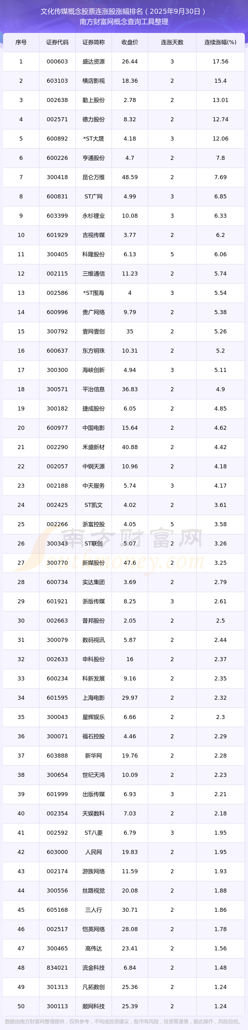 中文传媒股票(中文传媒股票怎么样)