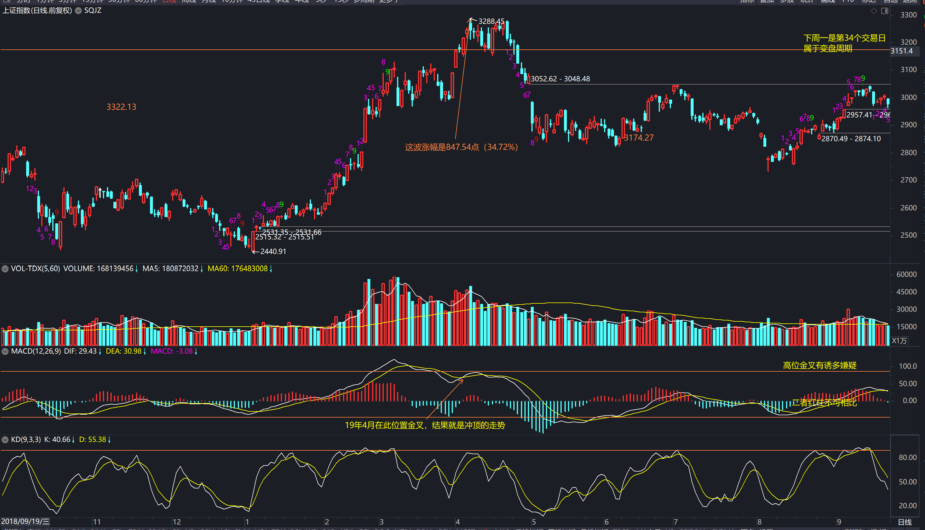 大盘指数股票(今日大盘指数股票)