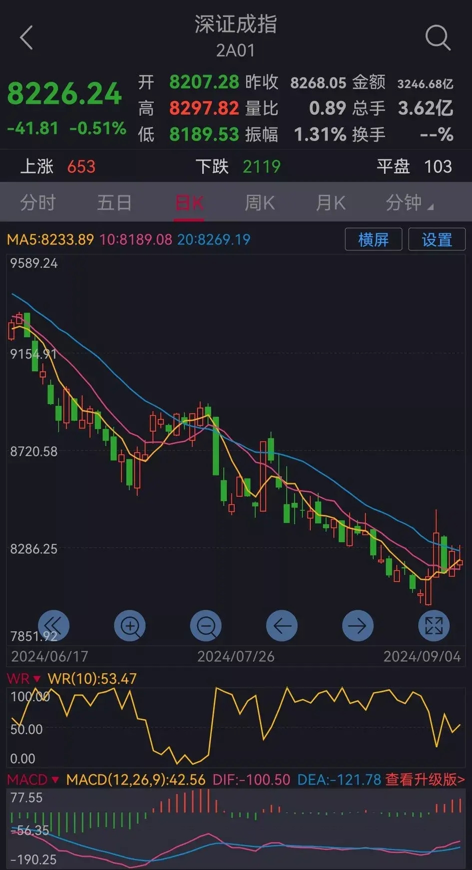 大盘指数股票(今日大盘指数股票)