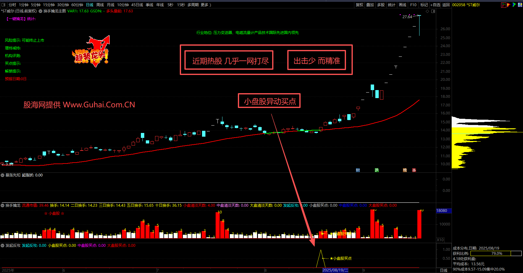 股票换手率(股票换手率超过30%说明什么)