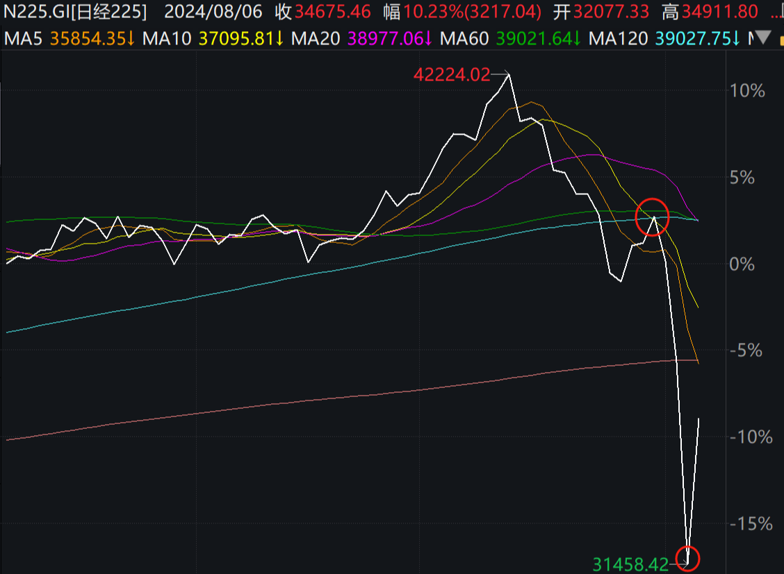 股票下跌(股票下跌放量说明什么)