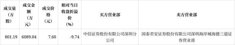 南京证券股票(南京证券股票交易收费标准)