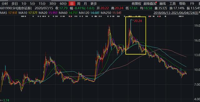 南京证券股票(南京证券股票交易收费标准)