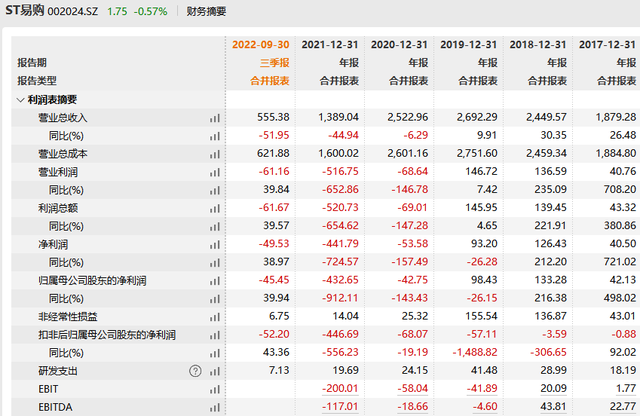 国美股票(国美股票多少钱一股)