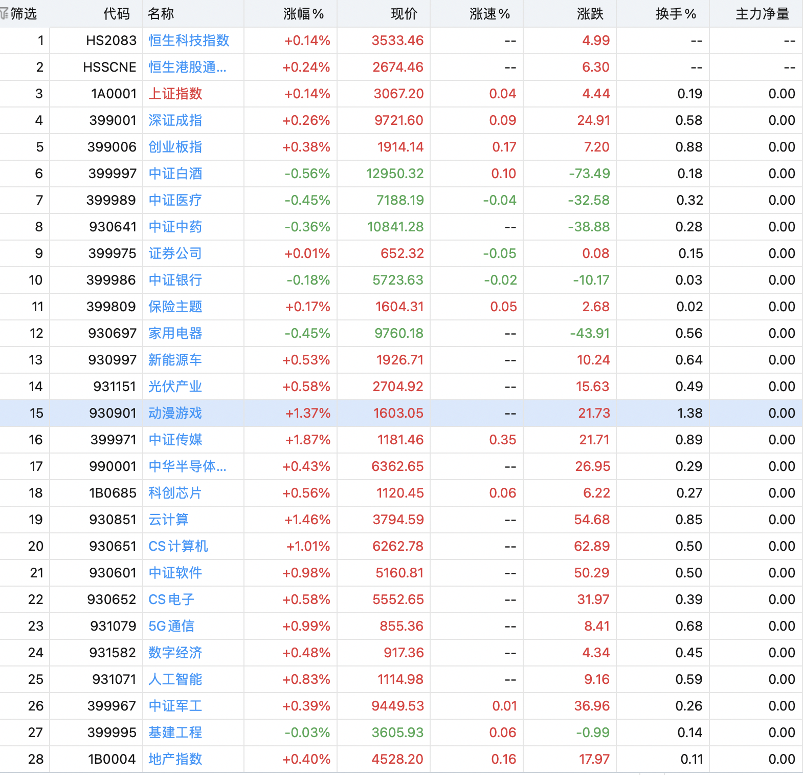 凤凰传媒股票(凤凰传媒股票股吧)