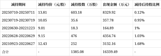 金安国纪股票(金安国纪股票现在能买吗)