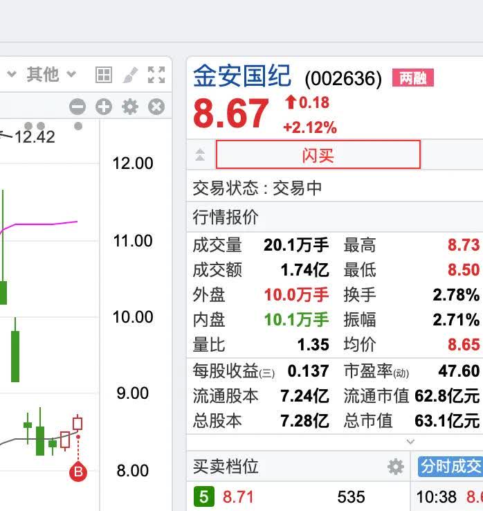 金安国纪股票(金安国纪股票现在能买吗)