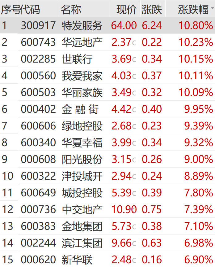 我爱我家股票(我爱我家股票000560股吧)