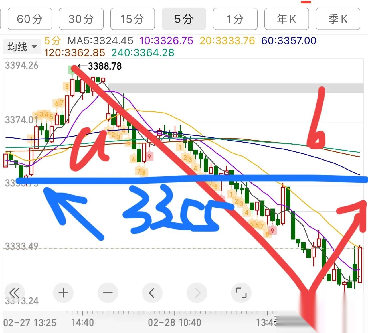 股票几点开盘(股票几点开盘收盘)