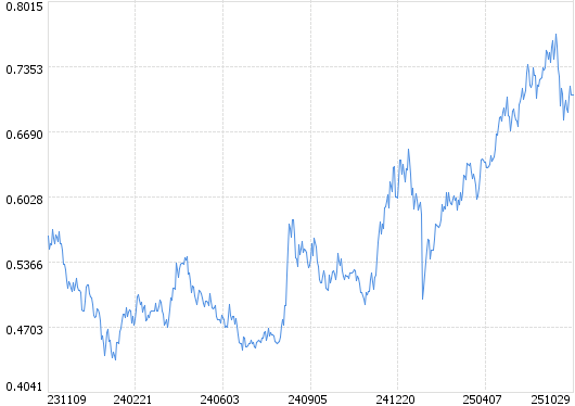 搜狐股票(沪深行情搜狐股票)