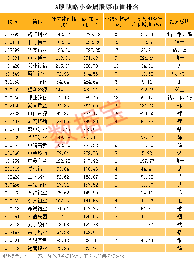 包钢稀土股票(包钢稀土股票走势)