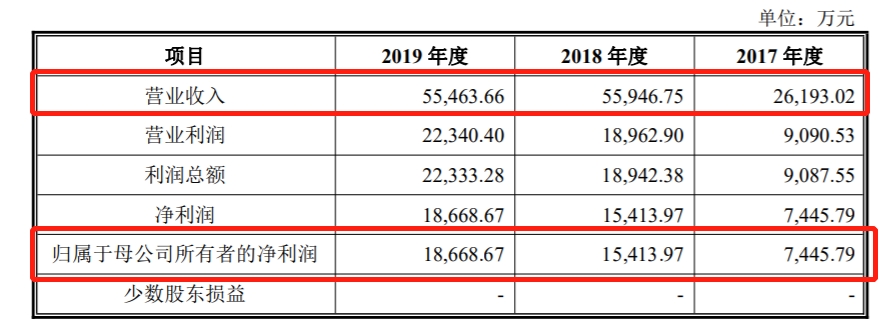 康华生物股票(康华生物股票值得长期持有吗)