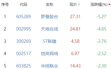 盛通股份股票(盛通股份股票现在能买吗)