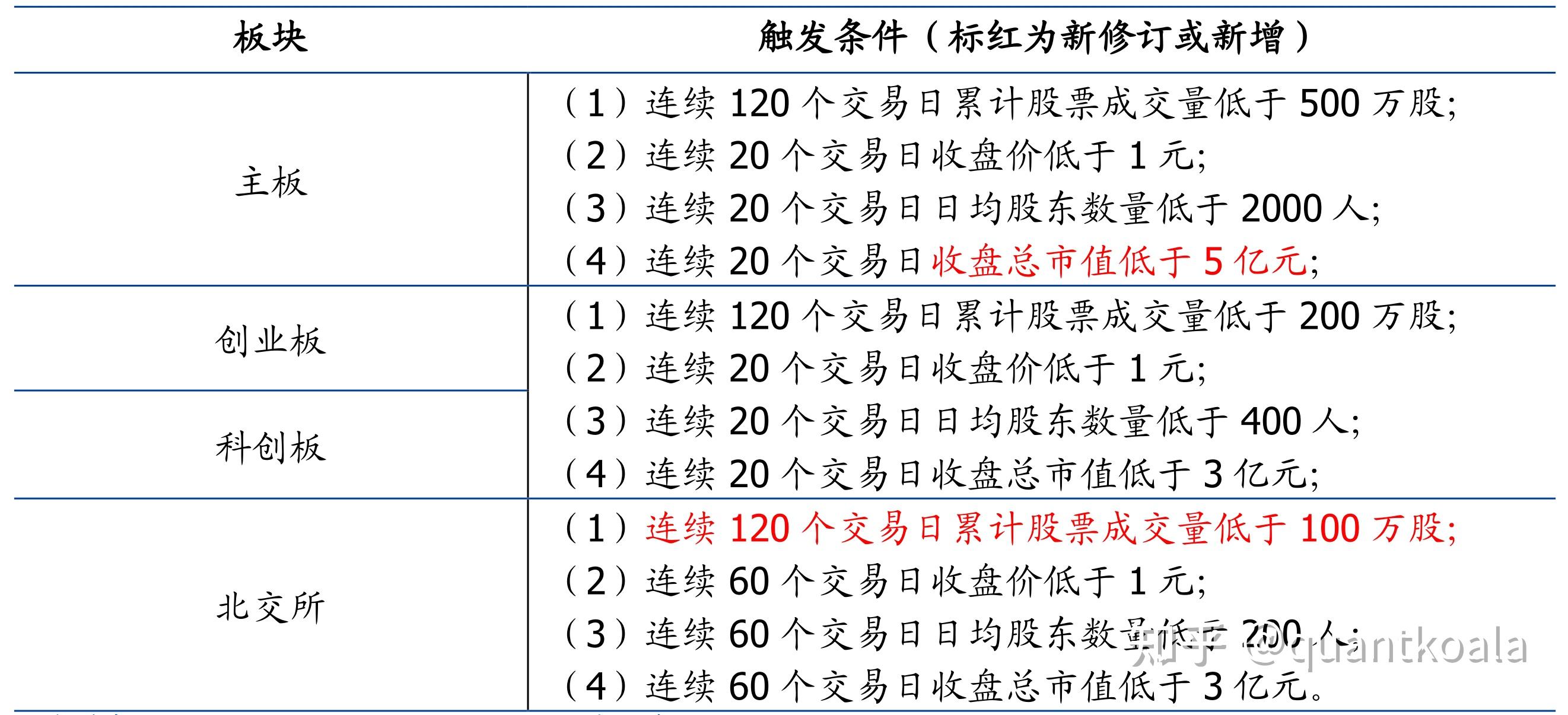 创业板股票交易规则(创业板股票交易规则知识测评)