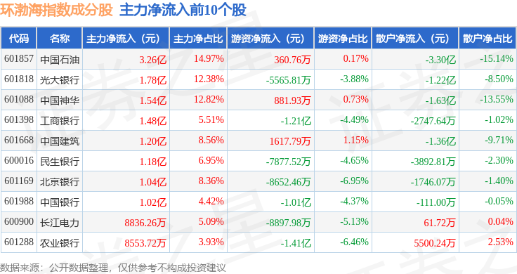 中国石油股票行情(中国石油股票行情600187)