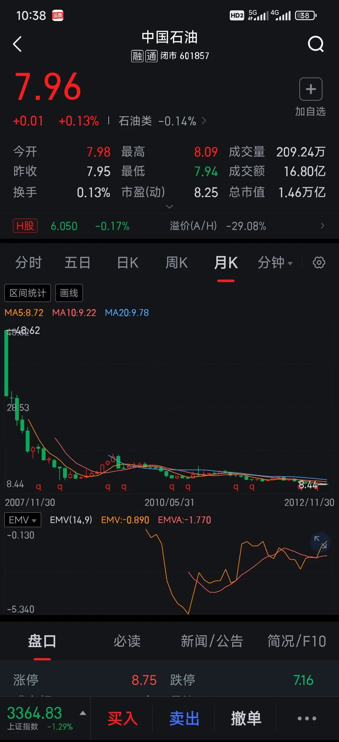 中国石油股票行情(中国石油股票行情600187)