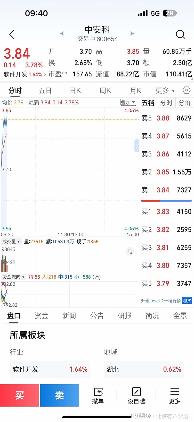 600066股票(600021股票)