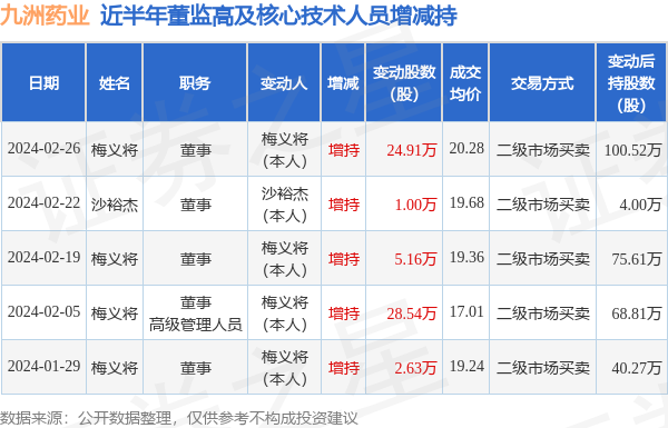九洲药业股票(九洲药业股票现在能买吗)
