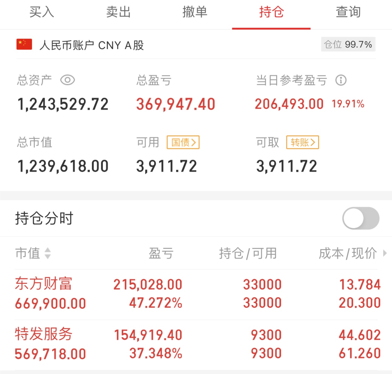 股票行情东方财富网(股票行情东方财富网查股票行情)