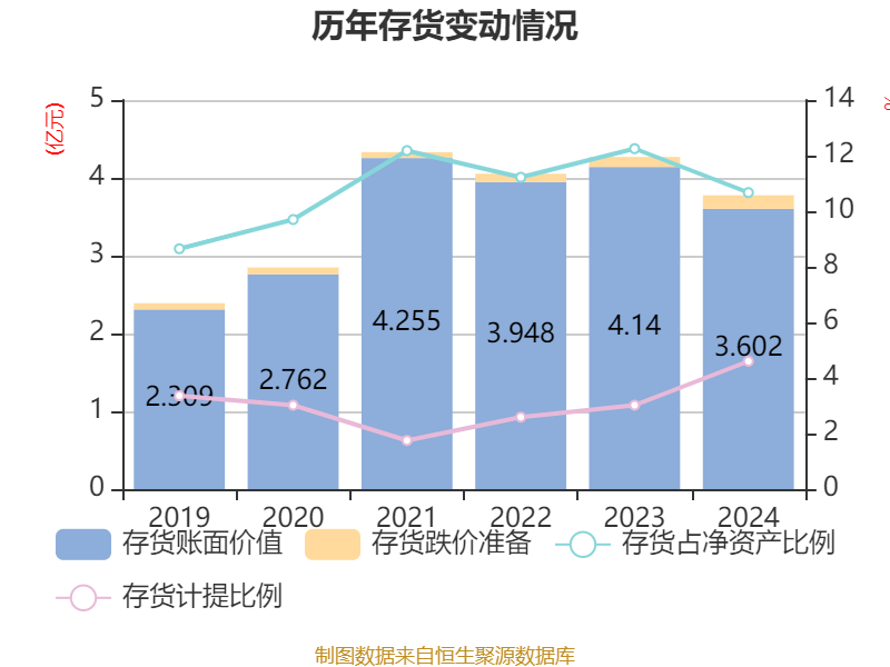 金安国纪股票(002636金安国纪股票)