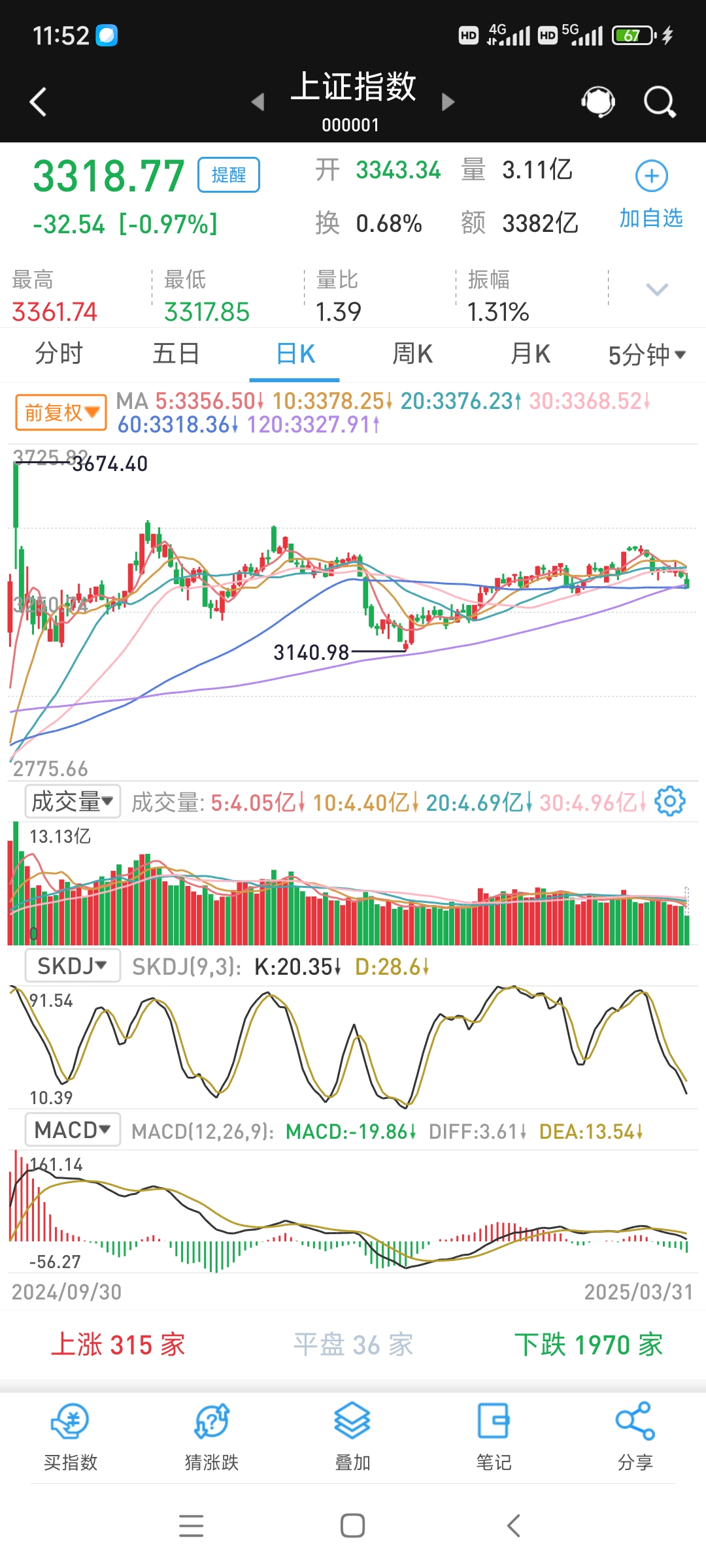 合肥城建股票(合肥城建股票为什么涨)