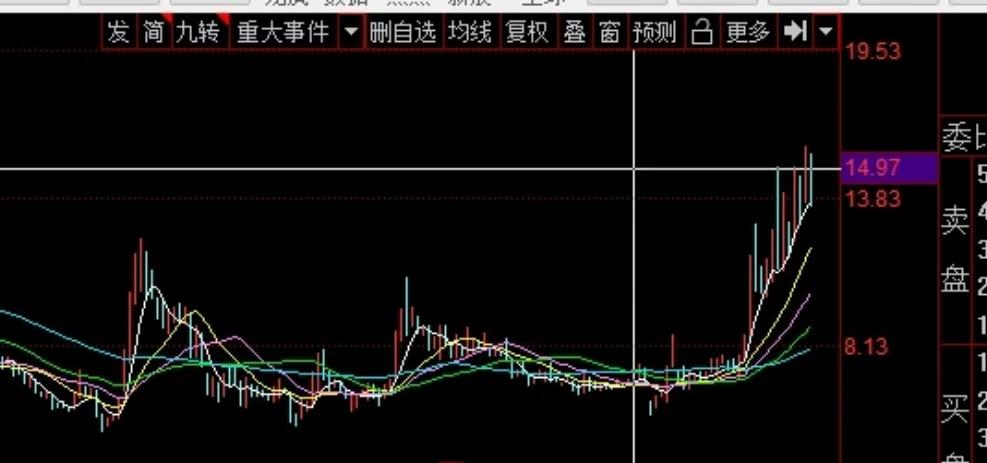 合肥城建股票(合肥城建股票为什么涨)