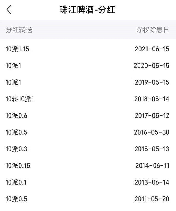 珠江啤酒股票(珠江啤酒股票股吧)