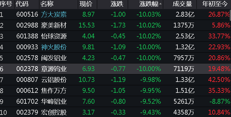 怡球资源股票(怡球资源股票股吧)