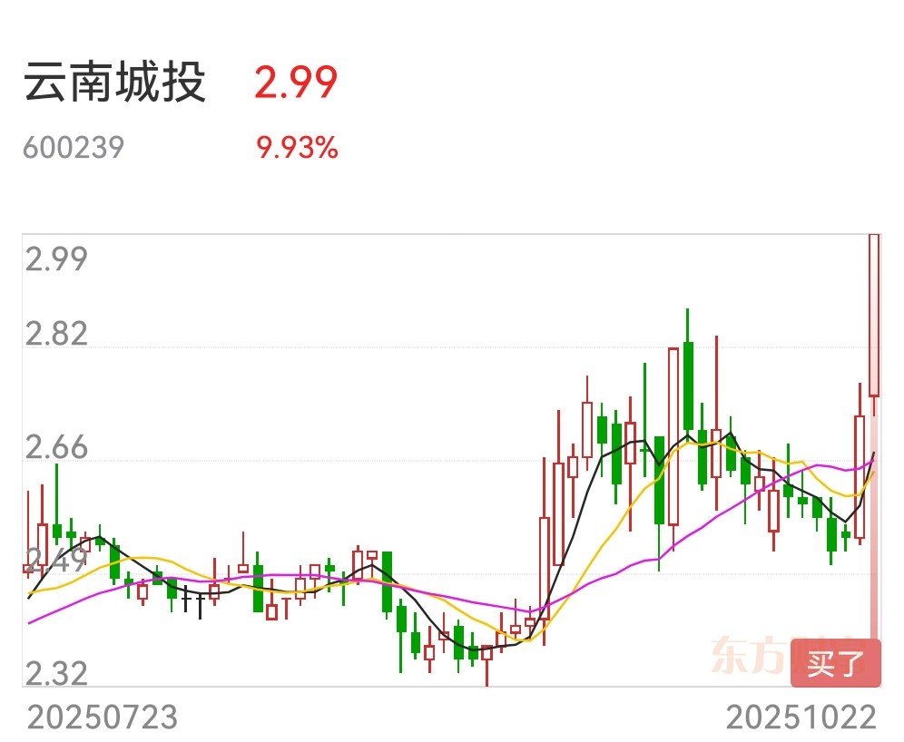 合肥城建股票(600322津城投开股吧)