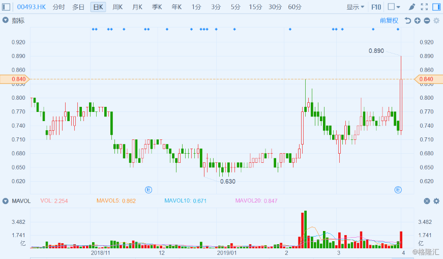 国美股票(国美股票00493)