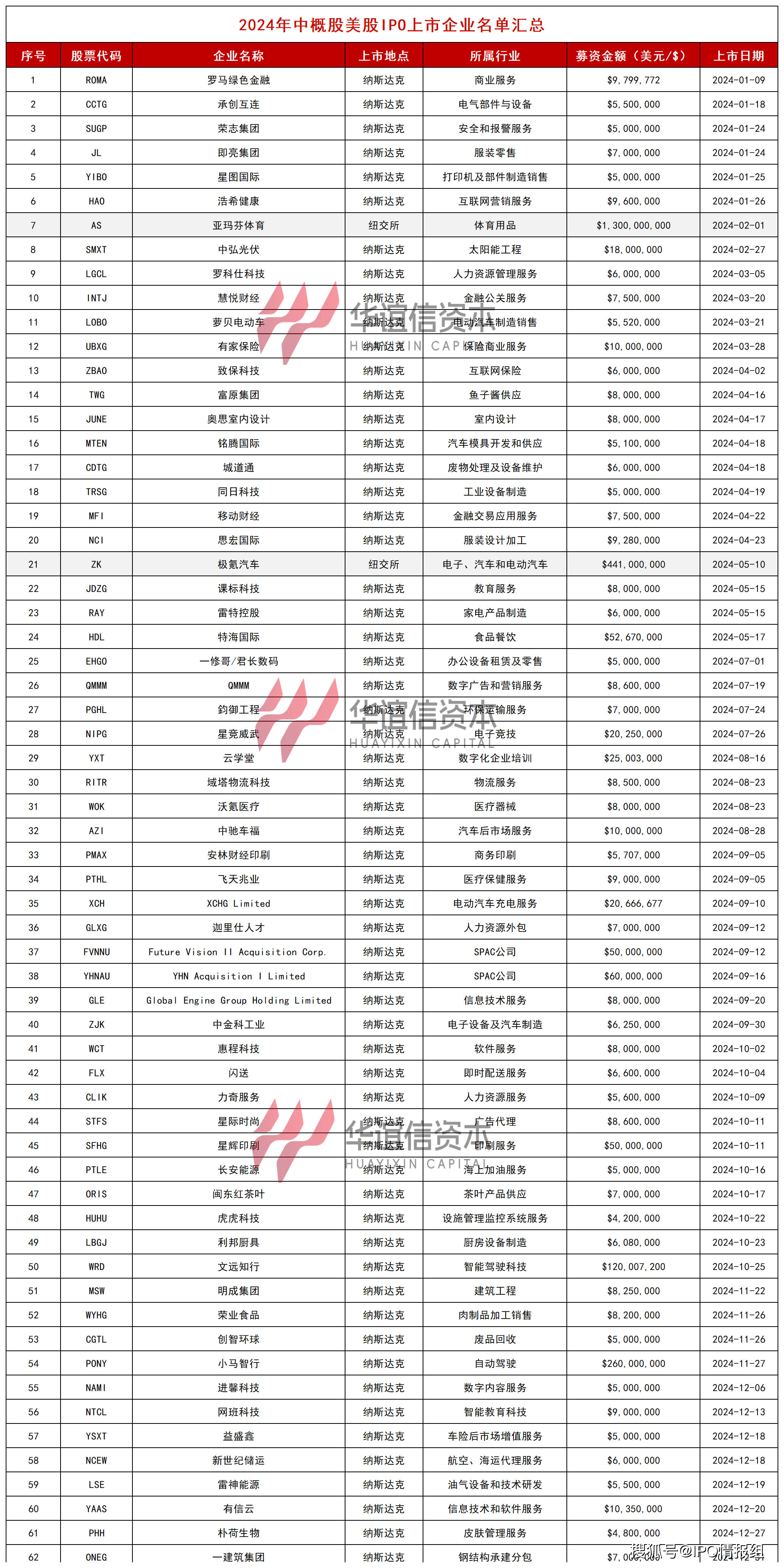 国美股票(中国天然气股票)