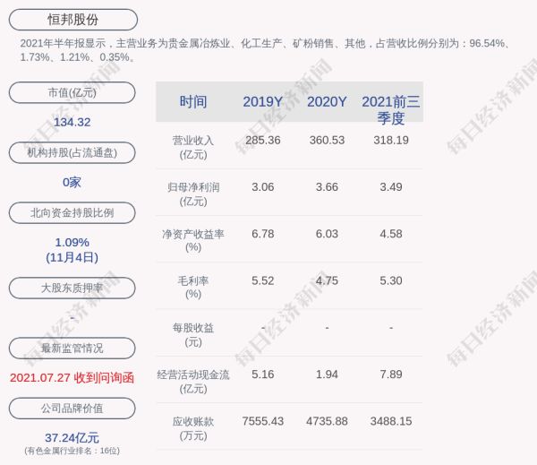 恒邦股份股票(恒邦股份股票三季度业绩)