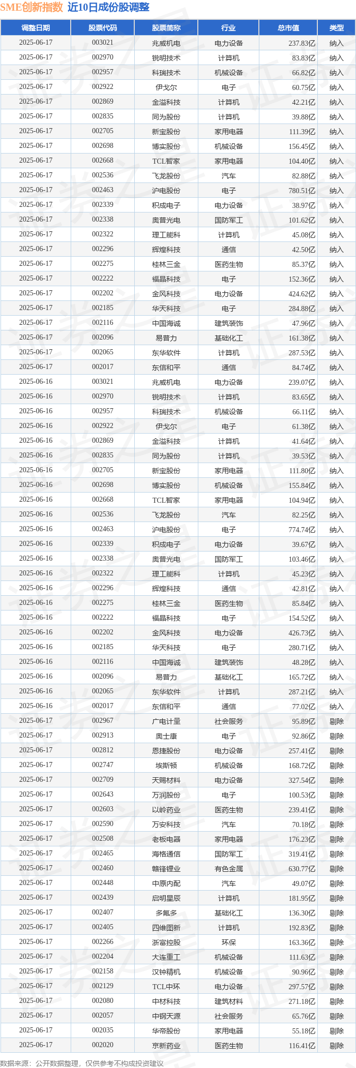 东湖高新股票(东湖高新股票股吧)