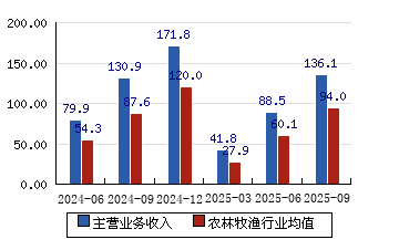 天康生物股票(天康股票002100)