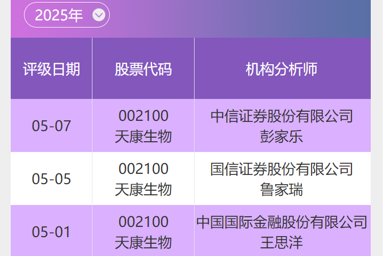 天康生物股票(天康股票002100)