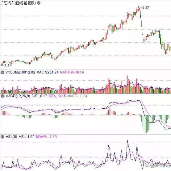 股票换手率(股票换手率怎么看)