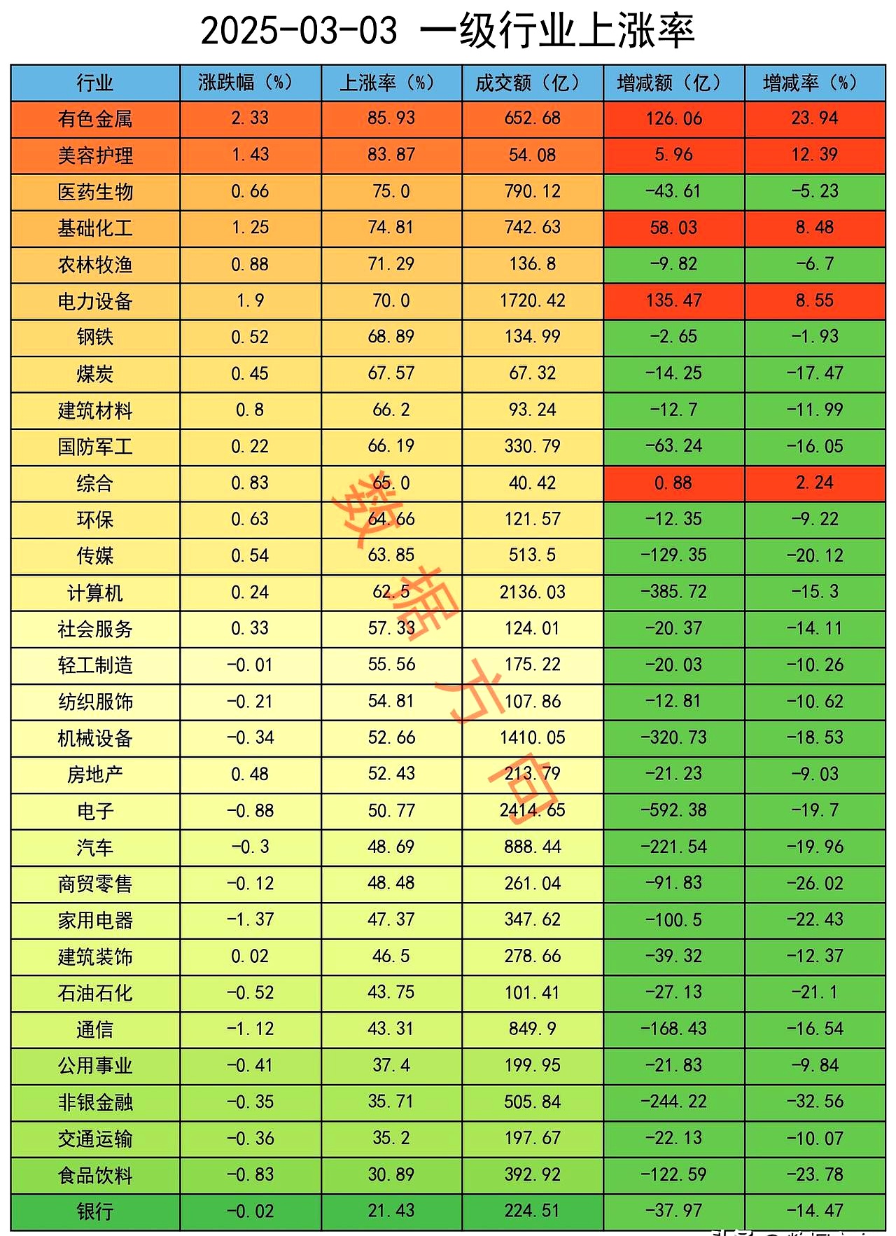 大盘指数股票(大盘指数股票怎么买)