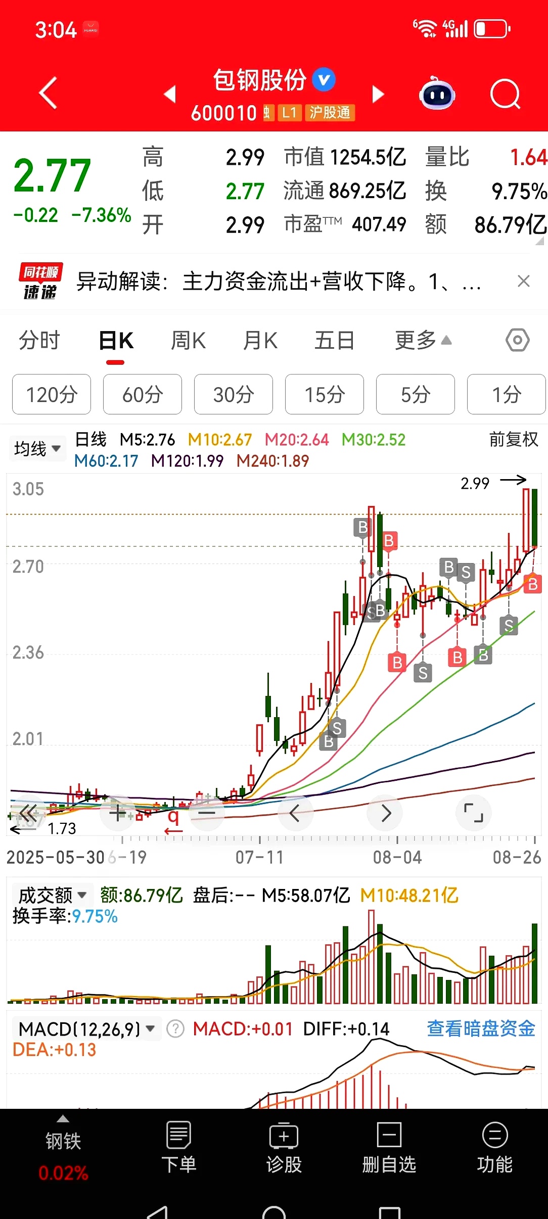 股票几点开市和收市(炒股软件app排名第一名)