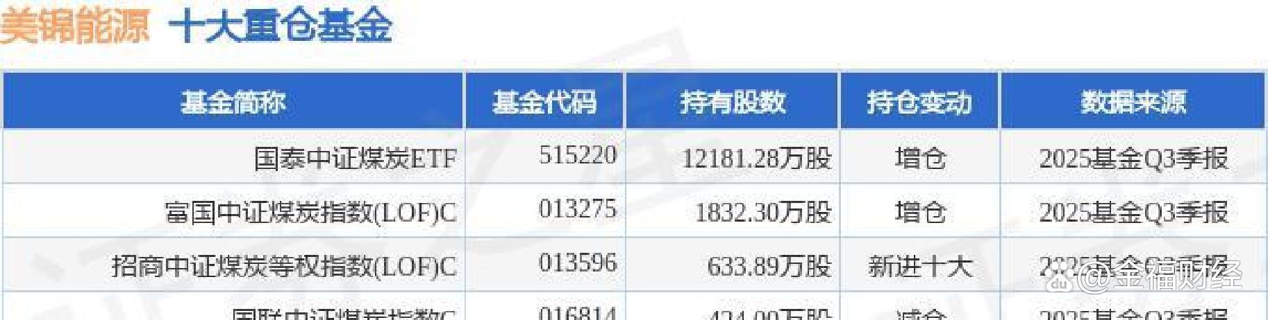 美锦能源股票(山西美锦能源股票)