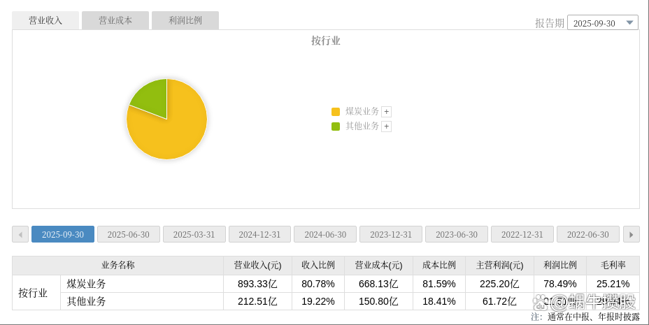 陕西煤业股票(陕西煤业股票可以长期持有吗)
