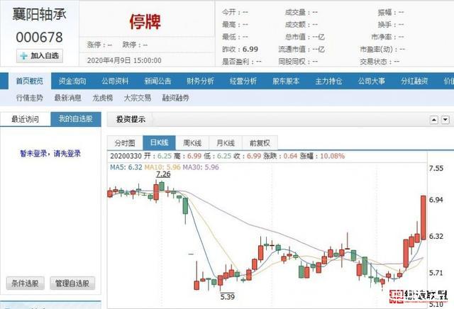 襄阳轴承股票(000678襄阳轴承股吧东方财富网)